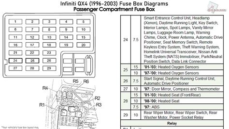 fuse block junction box qx4 diagram|2003 infiniti qx4 fuses diagram.